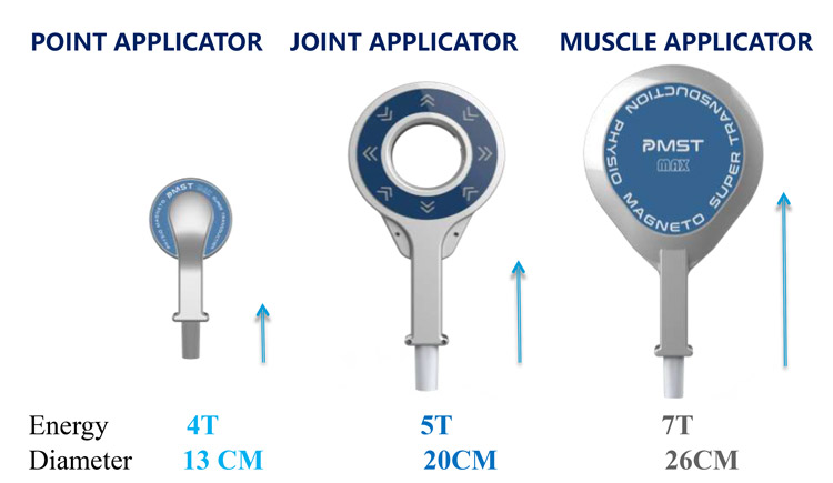 magnetic machine for physiotherapy