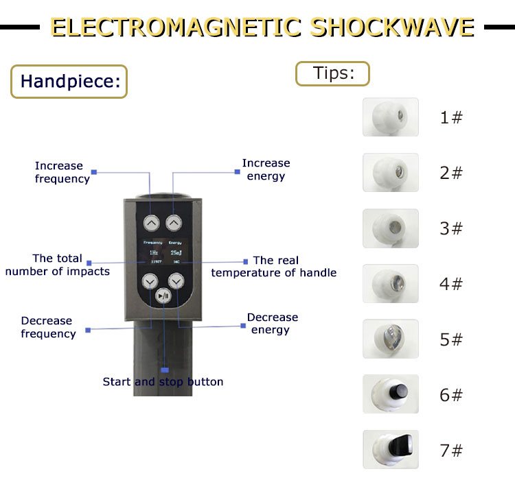 Physiotherapy/focused shockwave therapy machine for sale